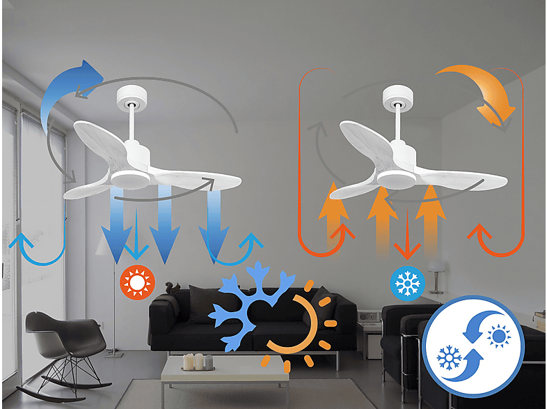 Ventilador de techo PURLINE en color Blanco de 6 velocidades — foto 4