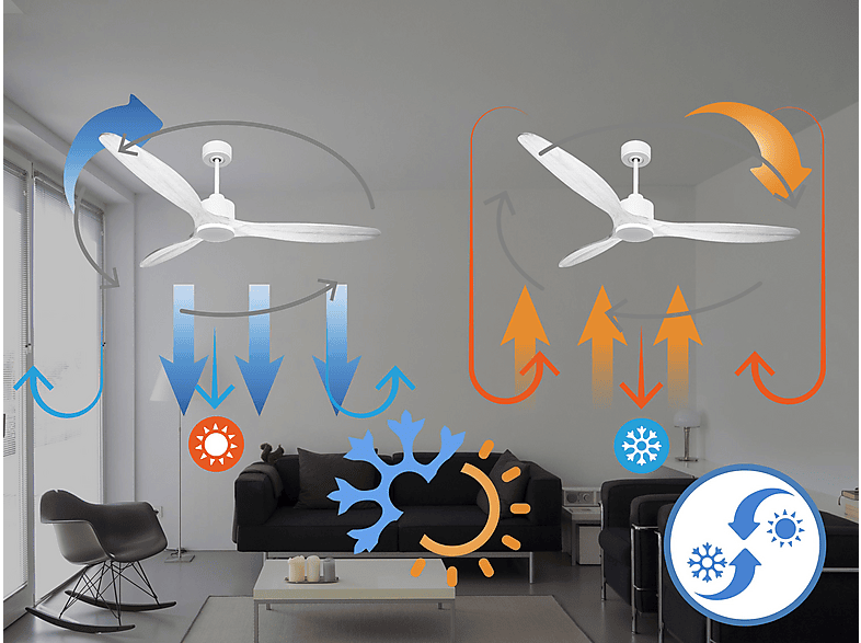 PURLINE Ventilador de techo en color Blanco — 6 velocidades y Solo con reguladores específicos — foto 3