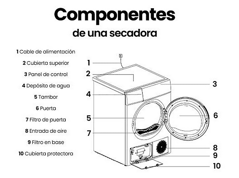 Secadora Bomba de Calor INFINITON en color Dark Inox, 10 kg — foto 4