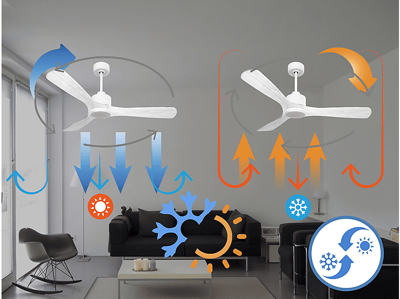 Ventilador de techo PURLINE en color Blanco (mod. NusaD132C03LED64958) — foto 6