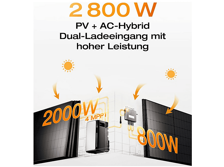 Kit solar ECOFLOW en color Negro (mod. Ultra 1,92 kWh con) — foto 5