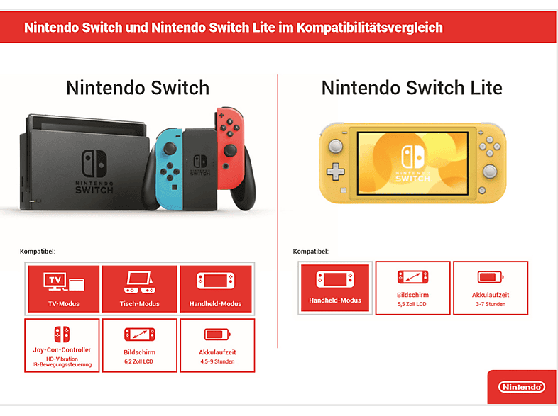 NINTENDO Consola Nintendo Switch en color Gris — 32 GB y Nintendo Switch — foto 3